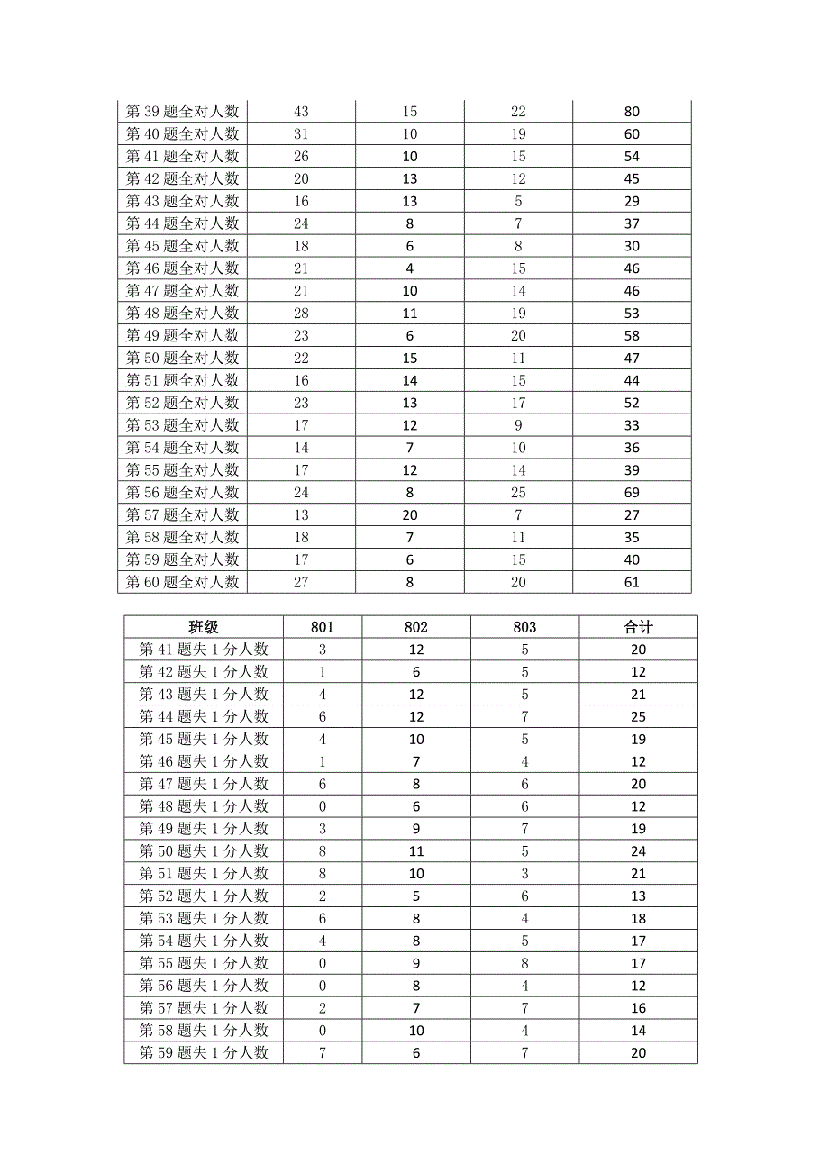 2016年八年级地理上期中试卷分析_第2页