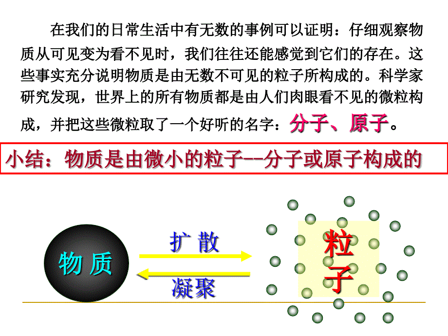 分子和原子PPT_第3页