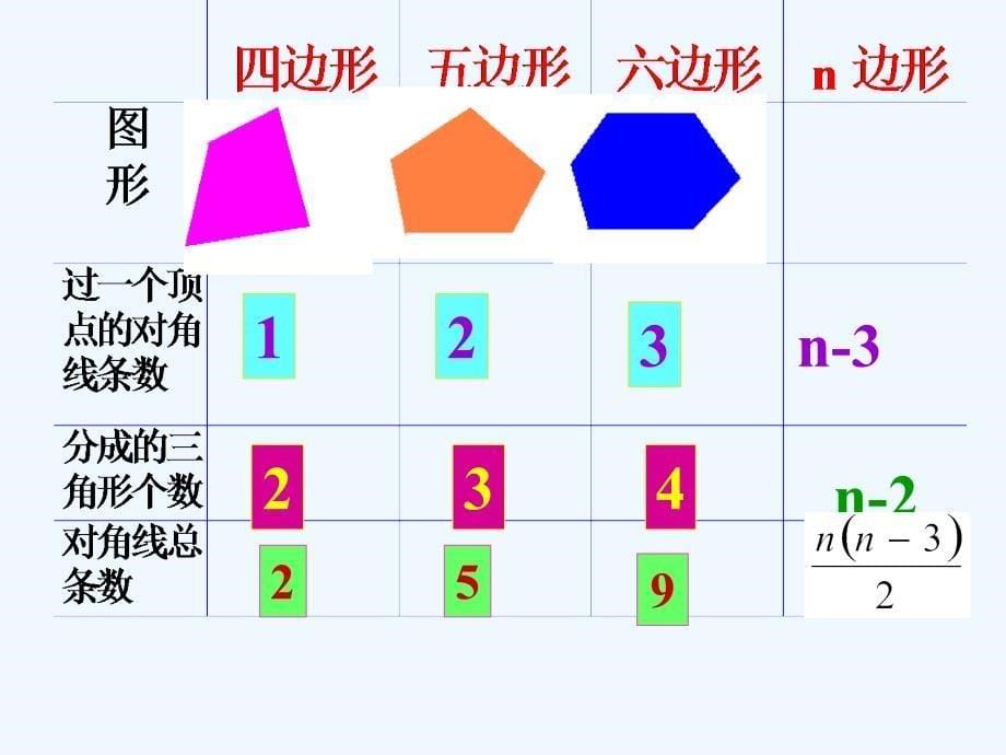 七年级数学下册_第七章《三角形复习》课件_第5页