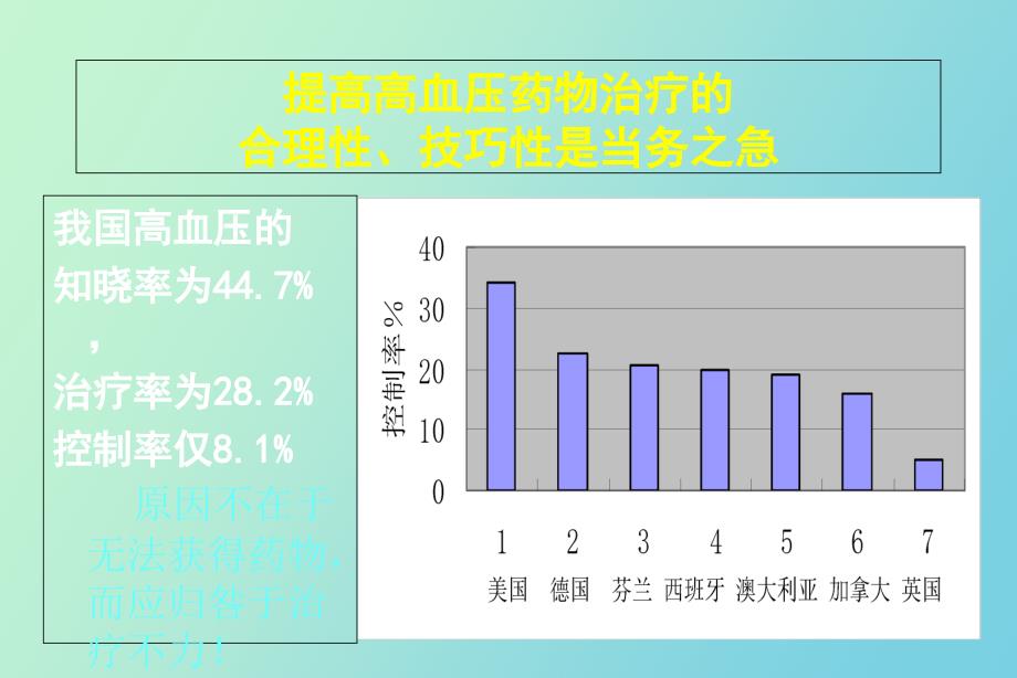 高血压治疗原则和方案_第3页