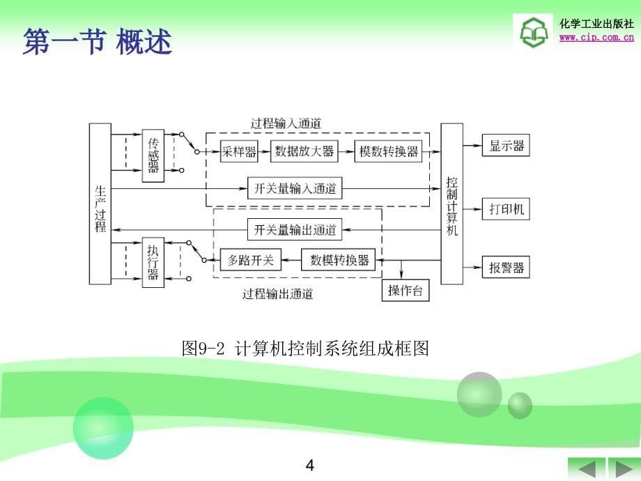 化工仪表及自动化第9章第五版厉玉鸣_第5页