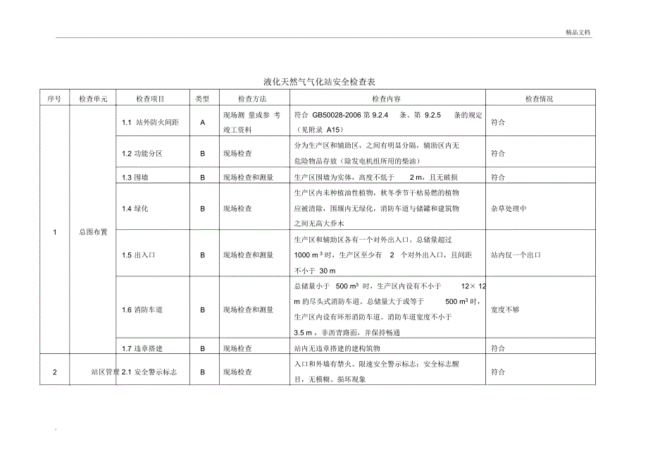 液化天然气气化站安全检查表_第1页