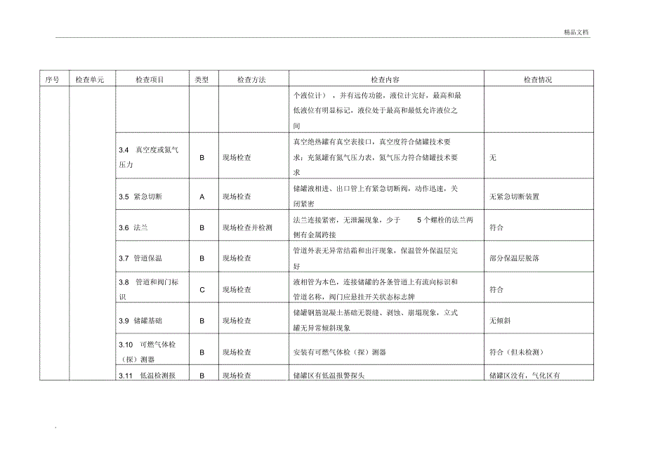 液化天然气气化站安全检查表_第3页