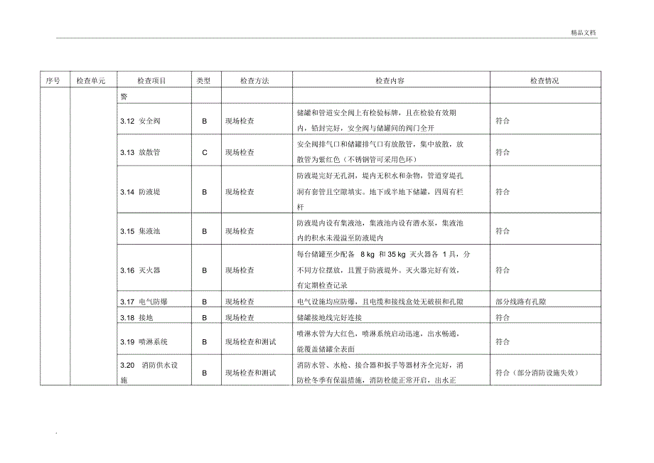 液化天然气气化站安全检查表_第4页