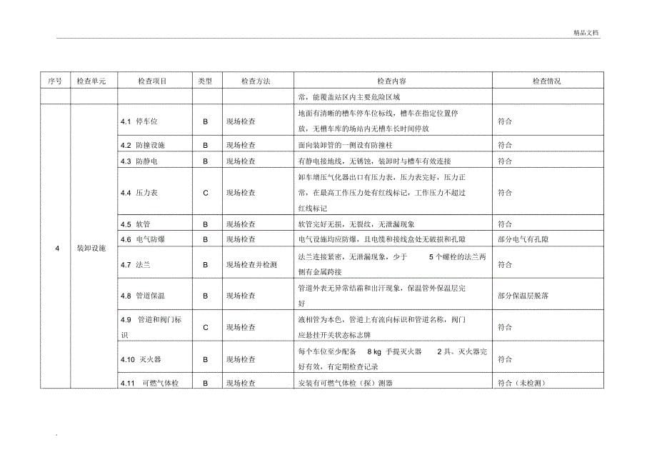 液化天然气气化站安全检查表_第5页