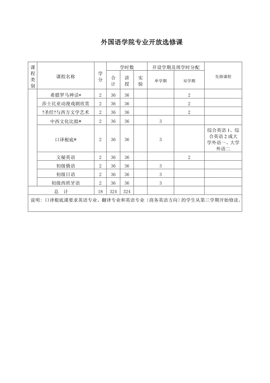 外国语学院专业开放选修课_第1页