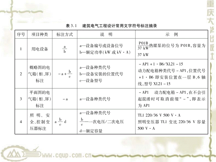 照明与动力工程_第3页