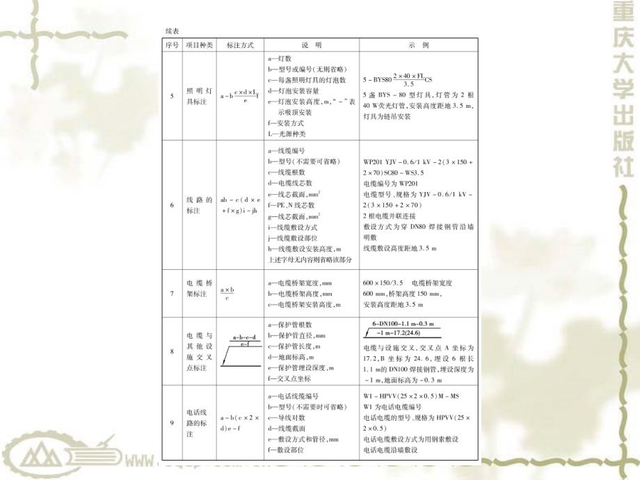 照明与动力工程_第4页