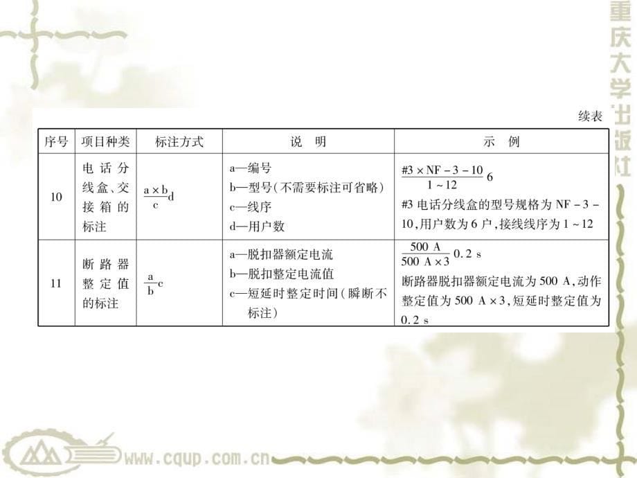 照明与动力工程_第5页