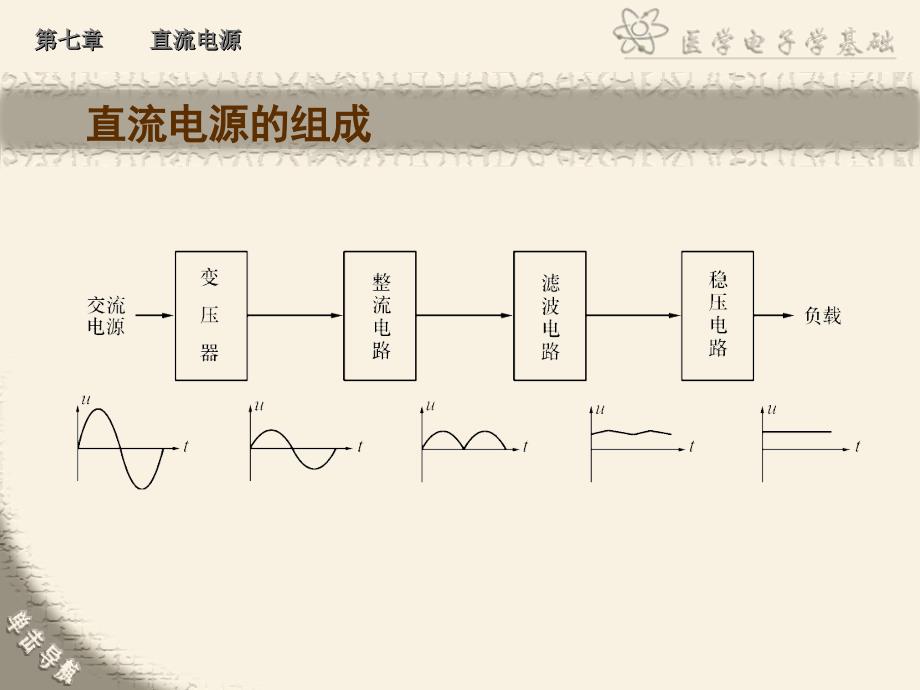 第7章直流电源ppt课件_第2页