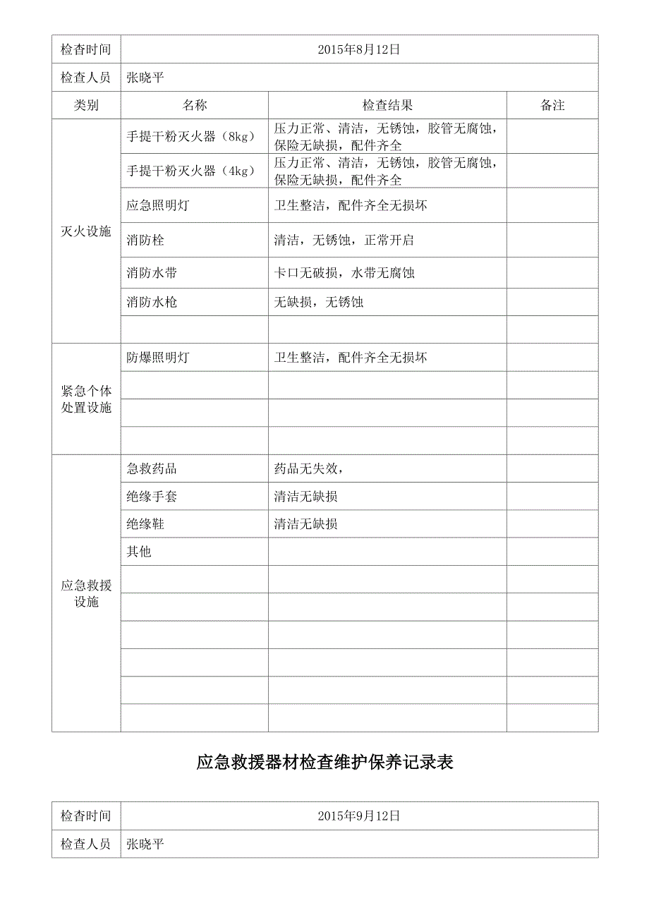 应急救援器材检查维护保养记录表全集文档_第3页