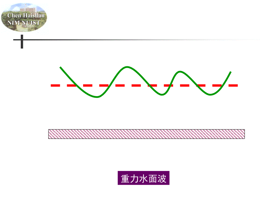 流体力学2011第五章流体波动_第2页