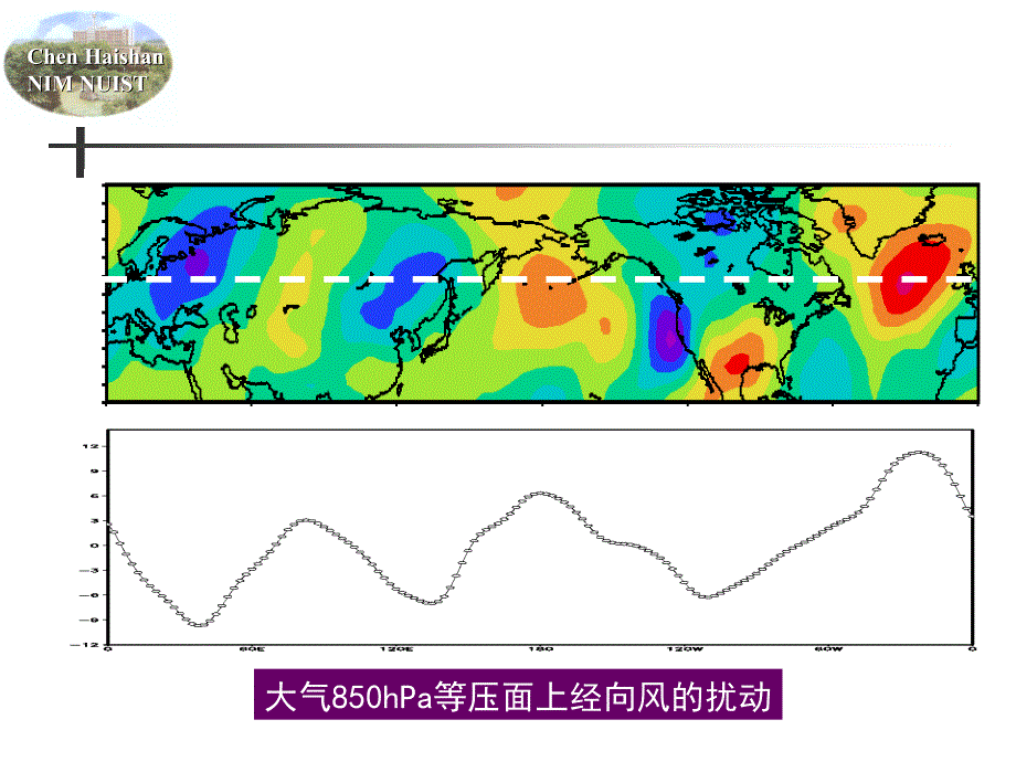 流体力学2011第五章流体波动_第4页