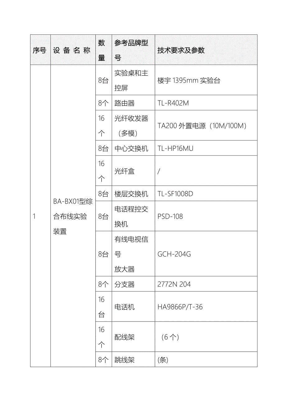 采购项目技术要求3249424307_第2页