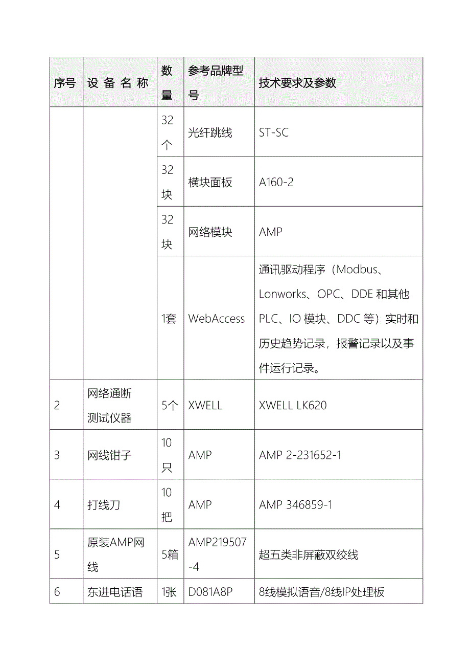 采购项目技术要求3249424307_第3页