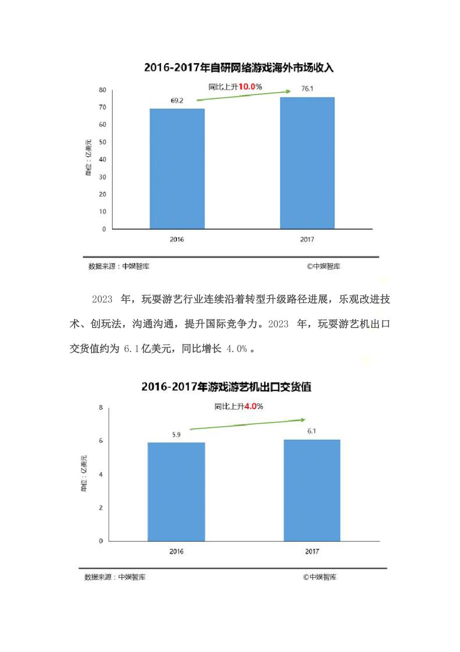 2023年中国游戏行业发展报告_第4页