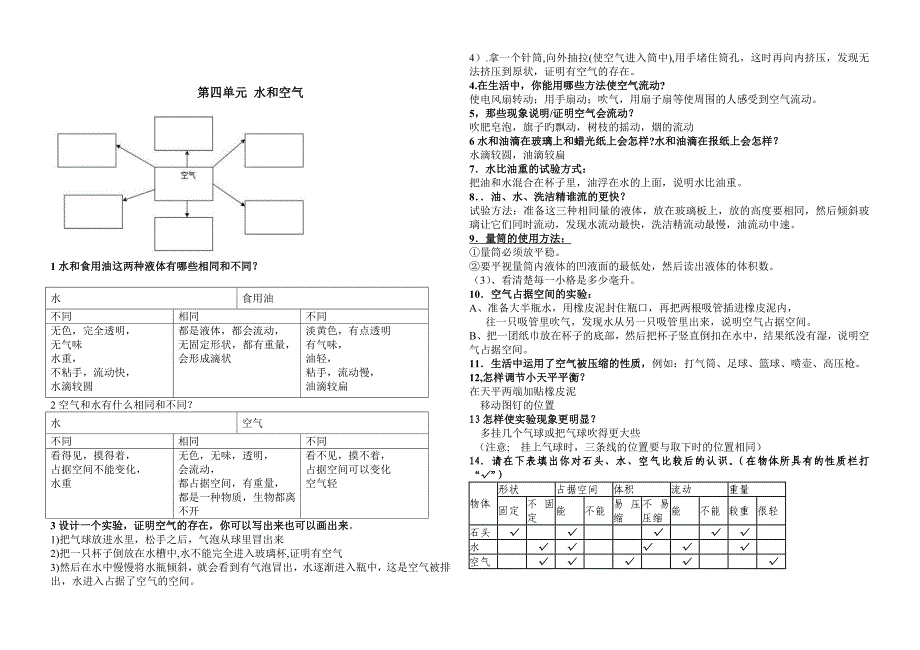 三年级上科学问答题复习_第4页