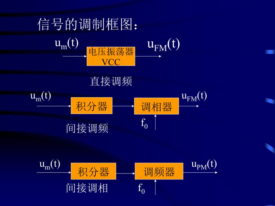 移动通信调制解调_第3页