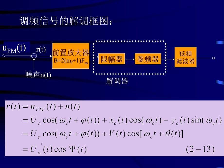 移动通信调制解调_第4页