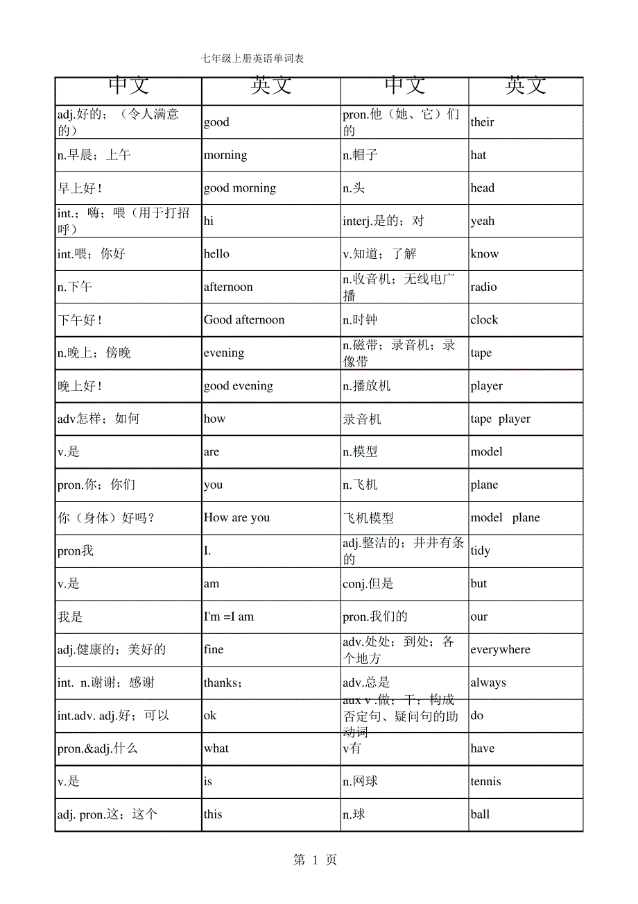 人教版初中英语单词表7—9年级(不含注解)_第1页