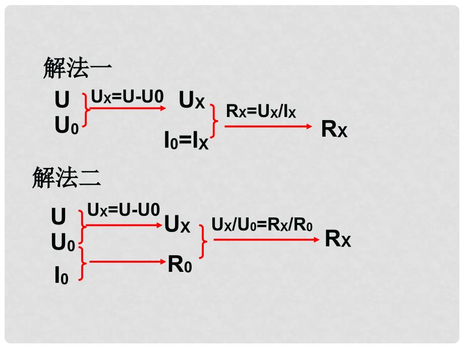 山东省肥城市湖屯镇初级中学八年级物理下册《第七章 欧姆定律》计算题归类指导课件 新人教版_第3页