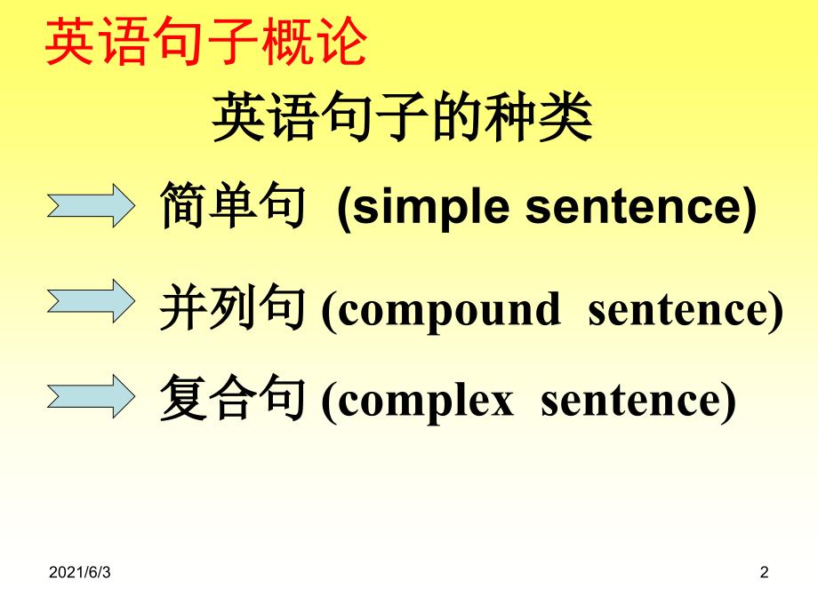 名词性从句高考七大考点_第2页