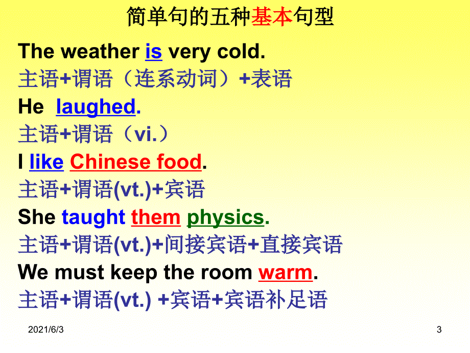 名词性从句高考七大考点_第3页