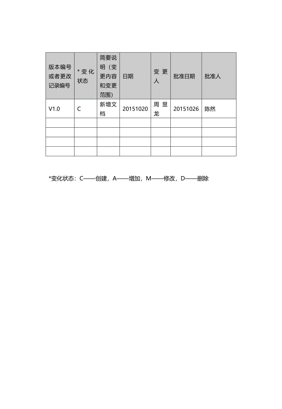 测试分析报告【宜昌智慧校园管理与应用系统】_第3页