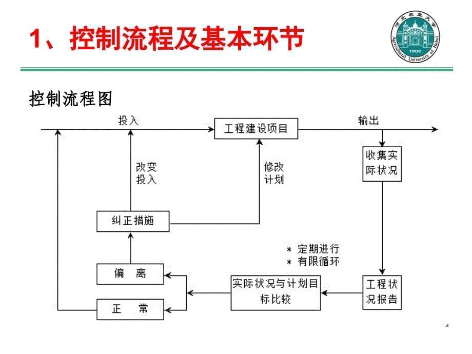 全国环境监理工程师第四章ppt课件_第5页