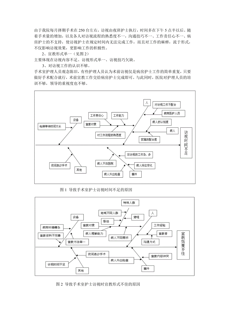 提高手术室护士对手术访视的达成率图文_第2页