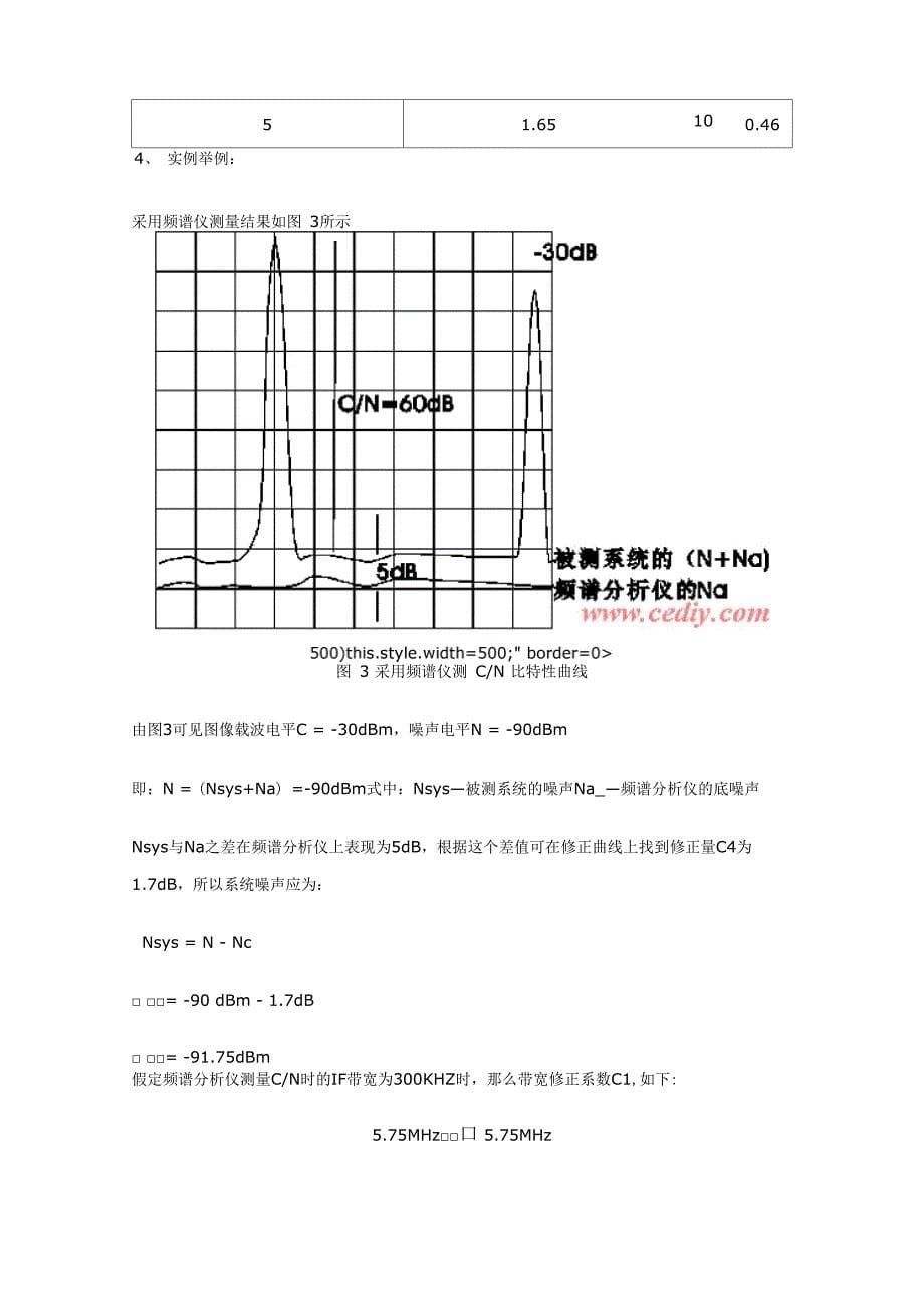 载噪比测量法_第5页