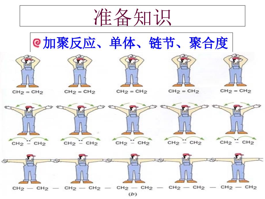 华师大版九年级科学上册4.2塑料纤维和橡胶课件共29张PPT_第3页