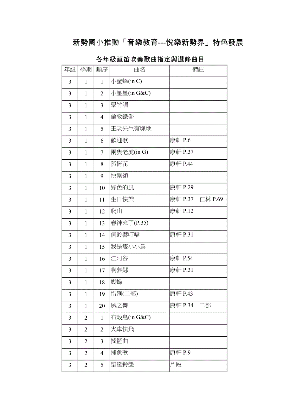 新势国小推动音(完整版)实用资料_第2页