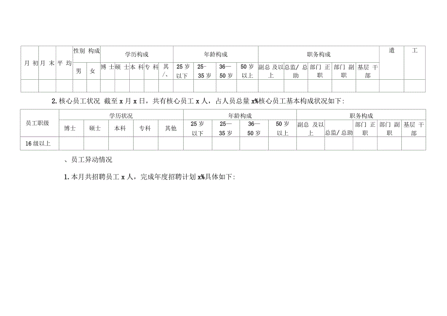 人力资源月度工作简报_第2页