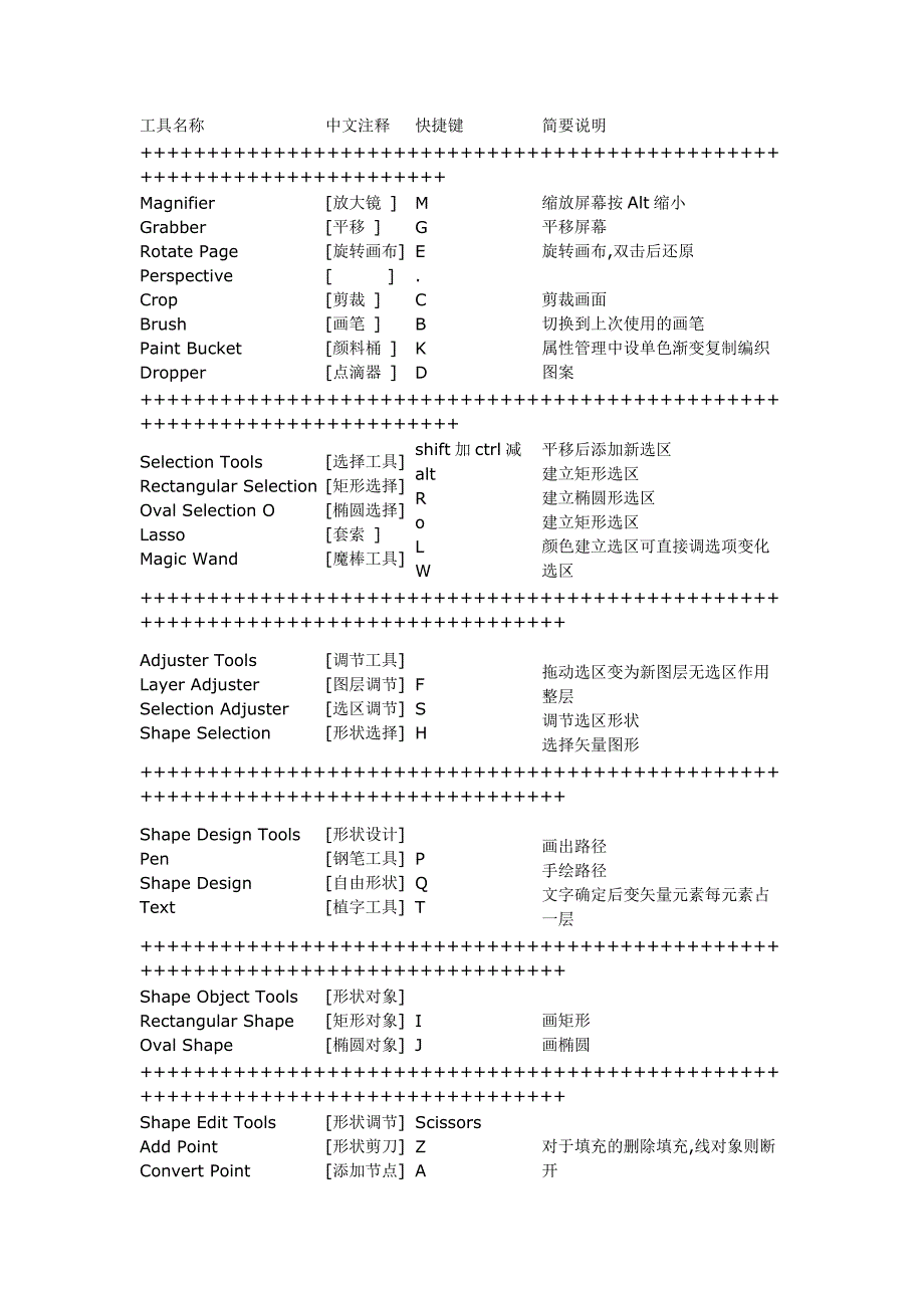 painter快捷键.doc_第1页