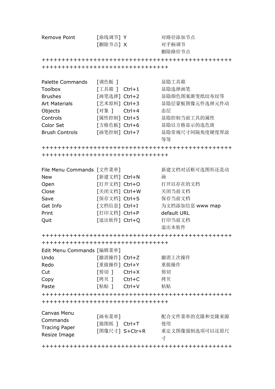 painter快捷键.doc_第2页