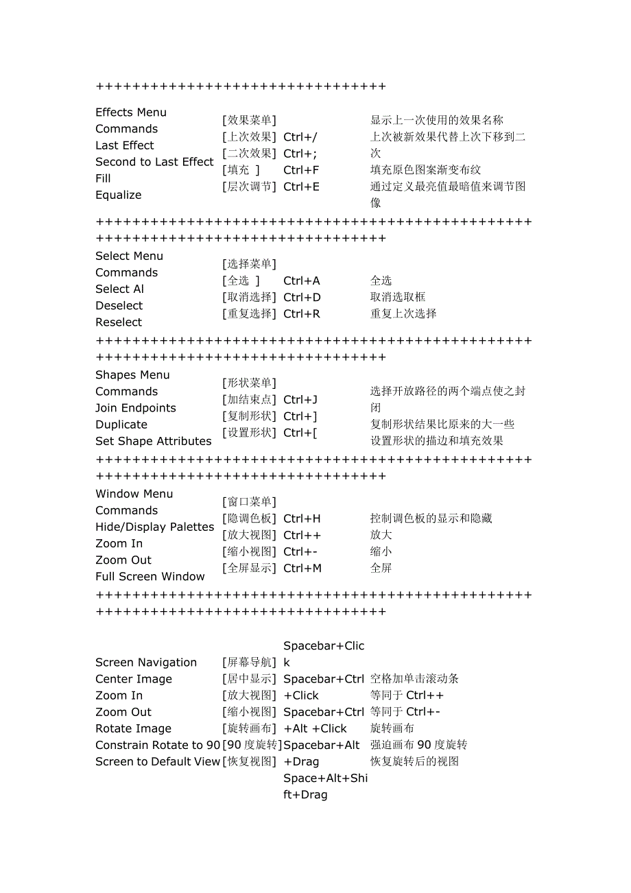 painter快捷键.doc_第3页