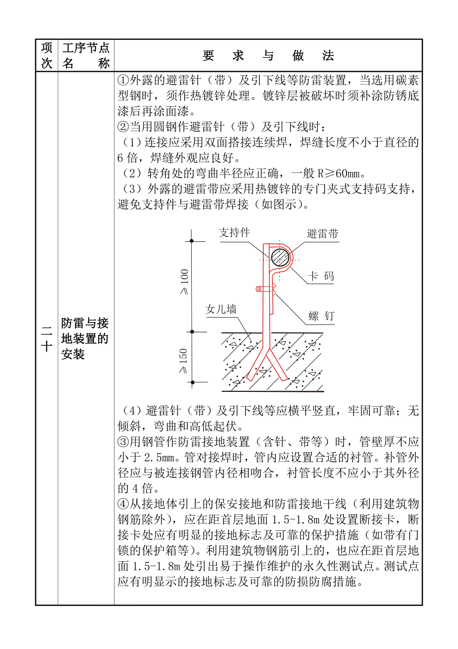 质量通病图集三.doc_第1页