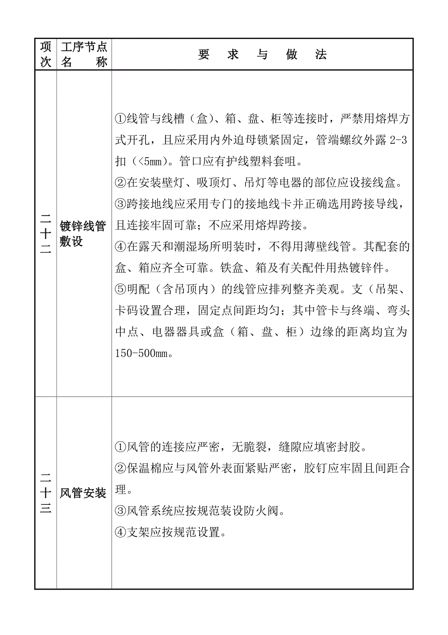 质量通病图集三.doc_第3页