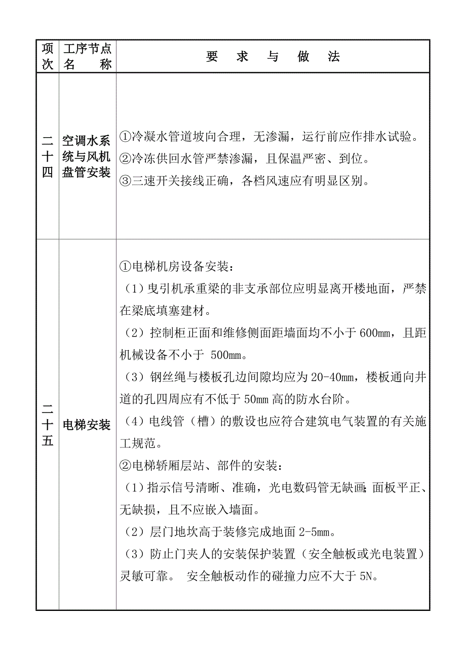 质量通病图集三.doc_第4页