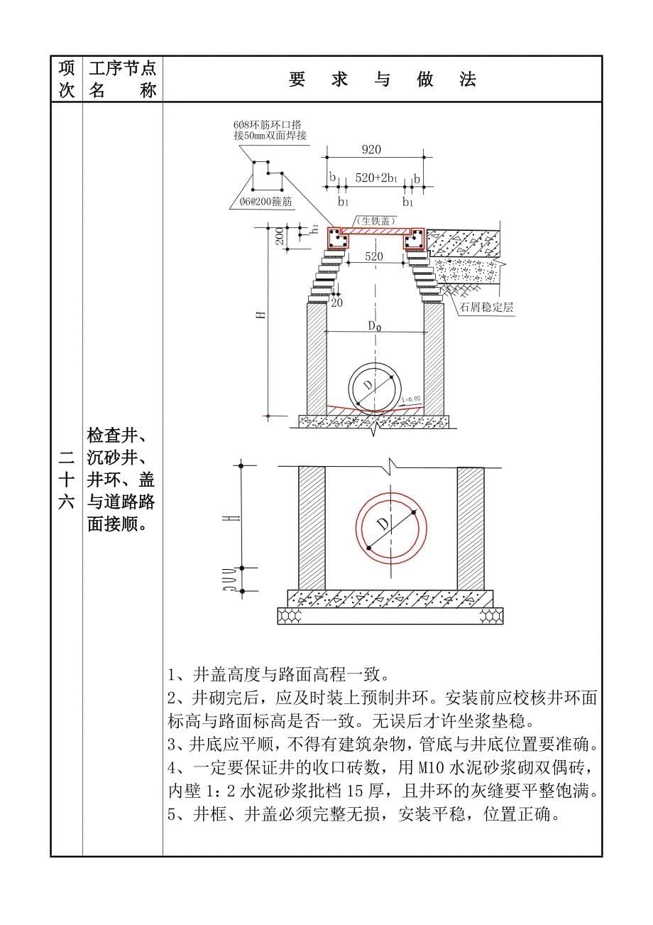 质量通病图集三.doc_第5页