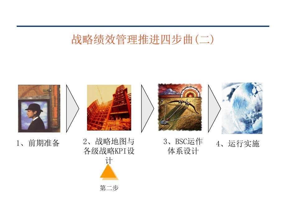 战略绩效四部曲_第5页