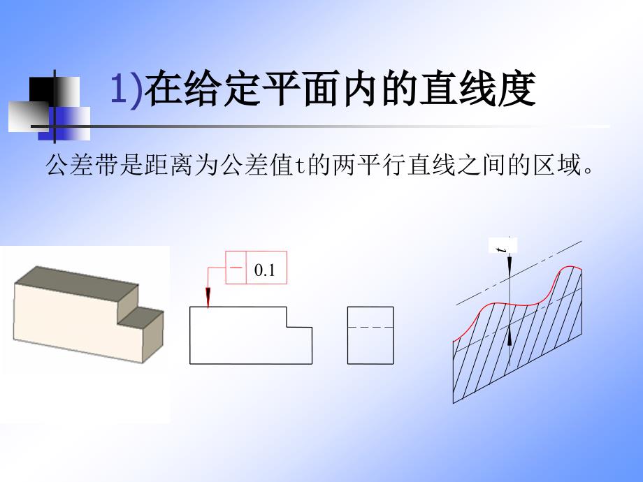 第4章形状和位置公差ppt课件_第4页