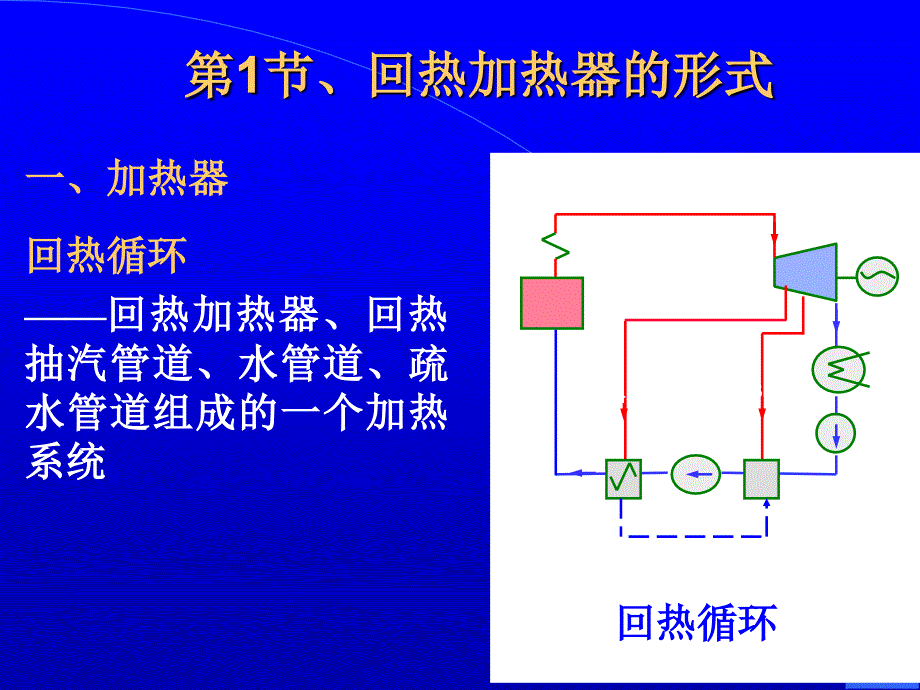 热力发电厂发电厂的回热加热系统_第2页