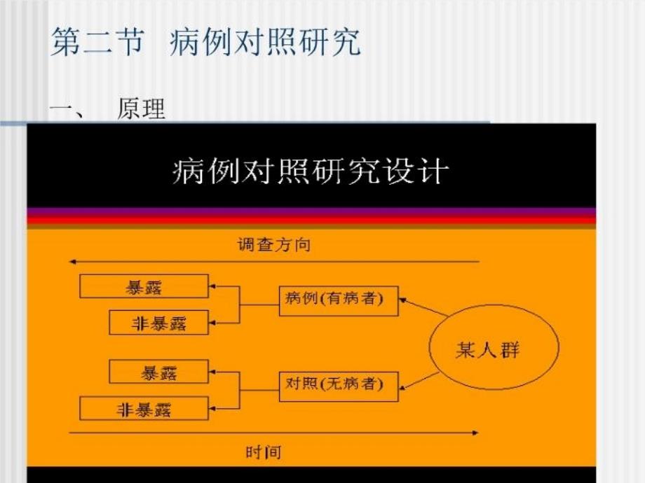 中南大学流行病学课件 第三章 临床医学科研常用流行病学研究1演示教学_第3页