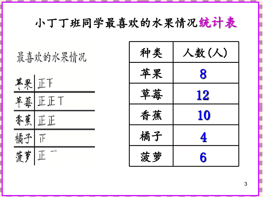 沪教版二年级数学条形统计图PPT幻灯片_第3页