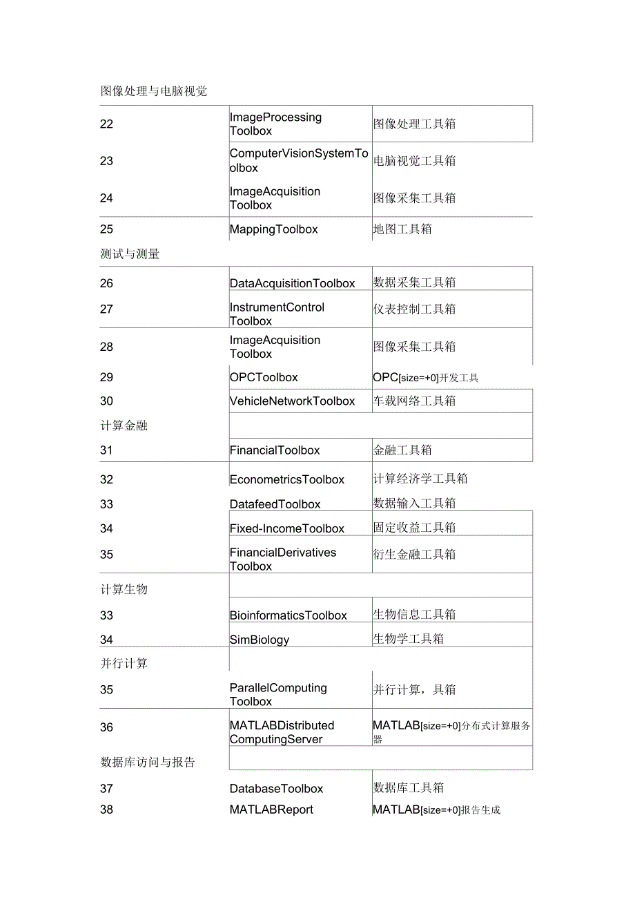 MATLAB工具箱介绍_第2页