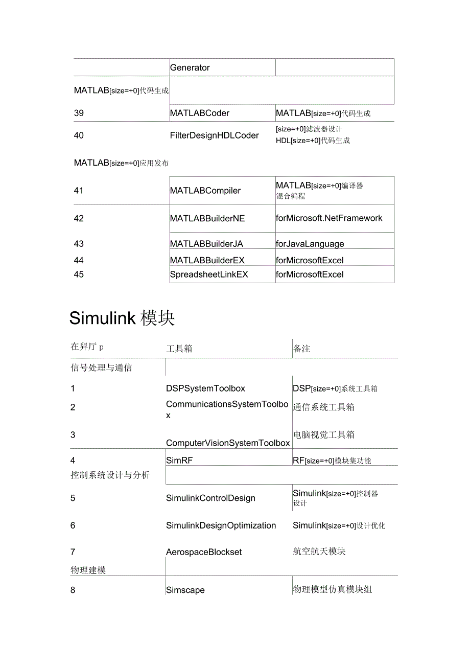 MATLAB工具箱介绍_第3页