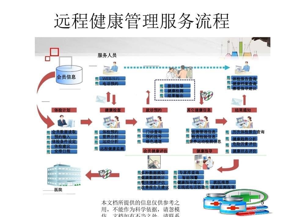 健康管理服务流程_第5页