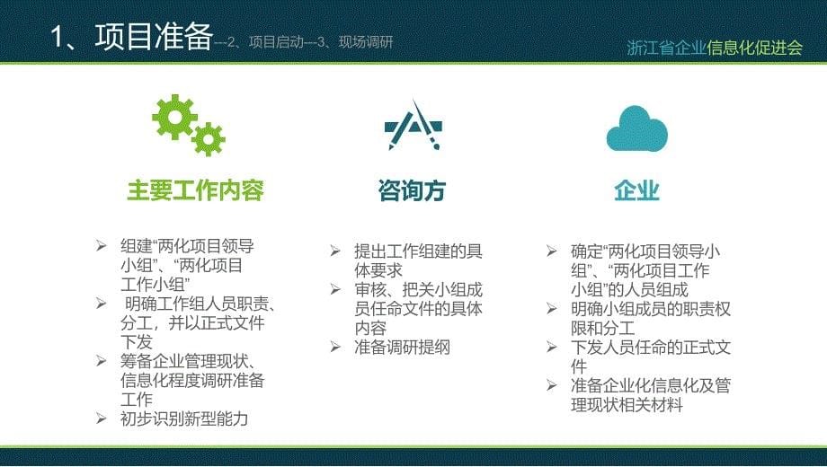 信息化和工业化融合管理体系贯标工作务实服务流程_第5页